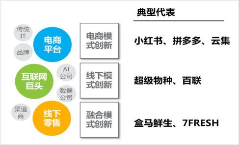 2018上半年中国智慧零售行业发展报告