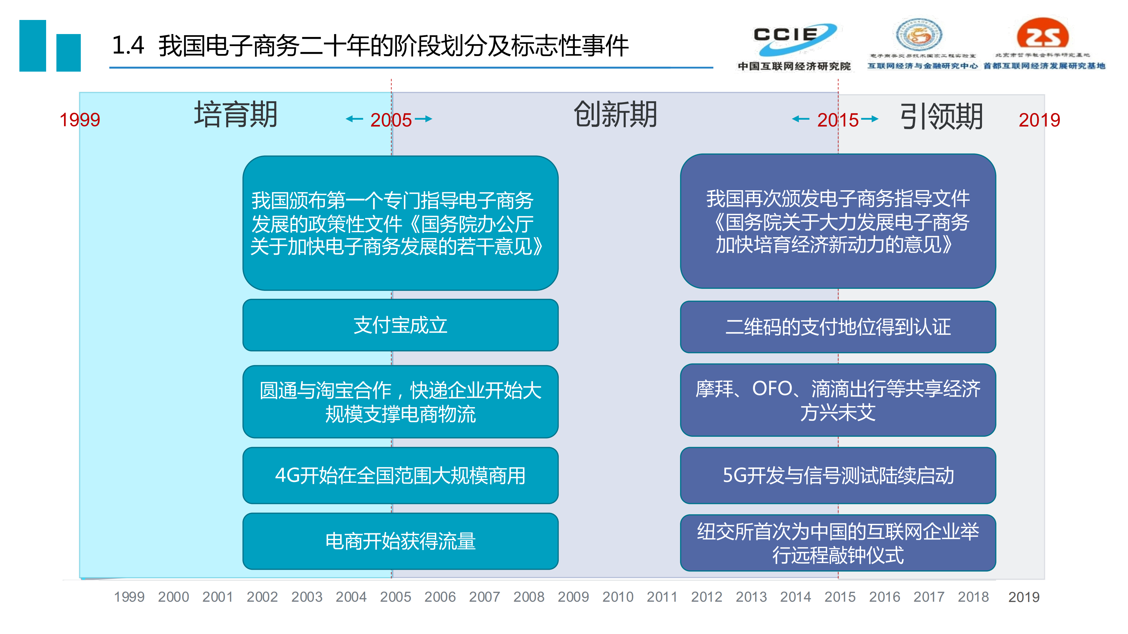 后浪更磅礴-中国电子商务发展二十年(20190611定稿)_05.png