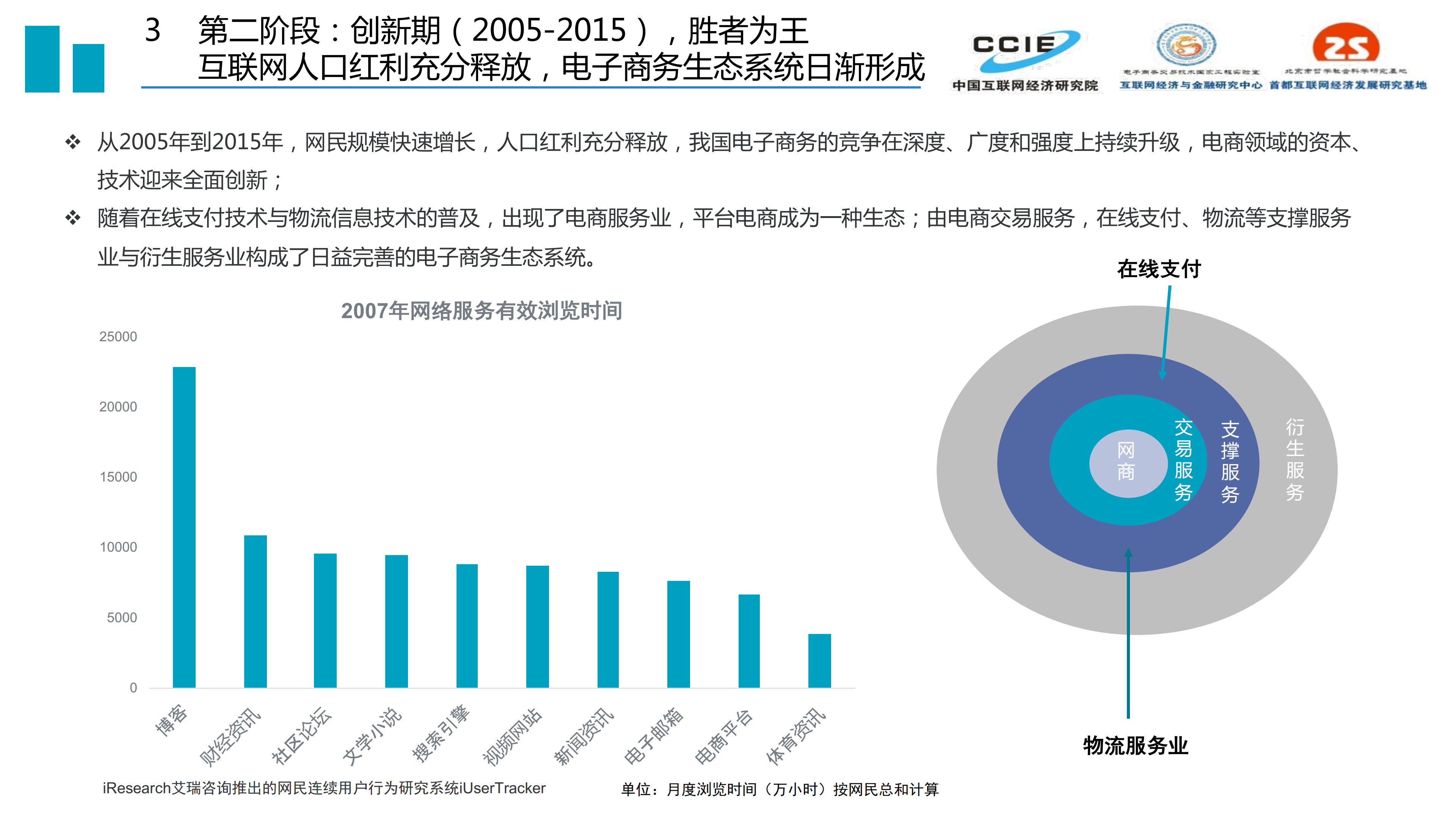 后浪更磅礴-中国电子商务发展二十年(20190611定稿)_12.png