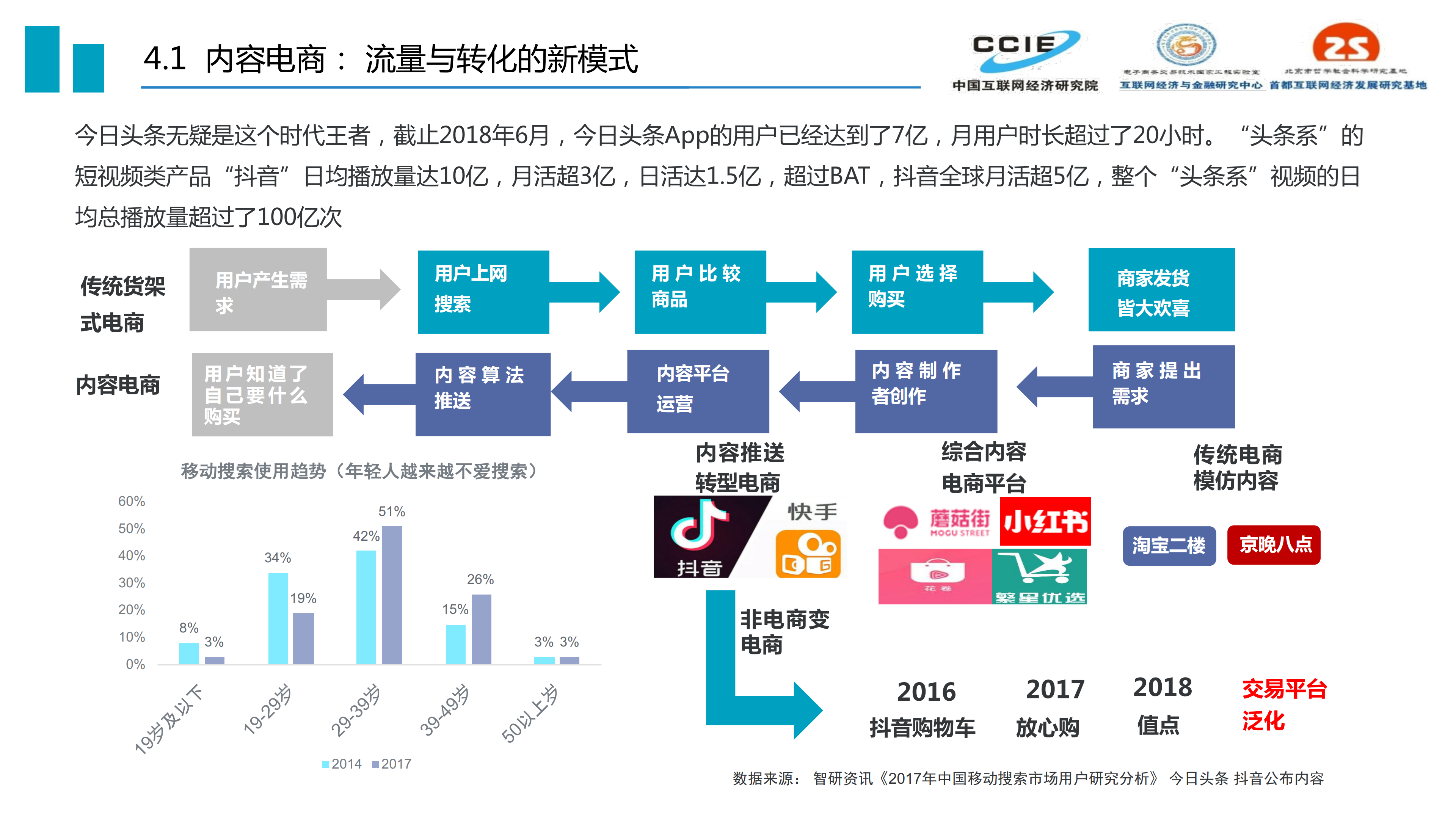 后浪更磅礴-中国电子商务发展二十年(20190611定稿)_18.png