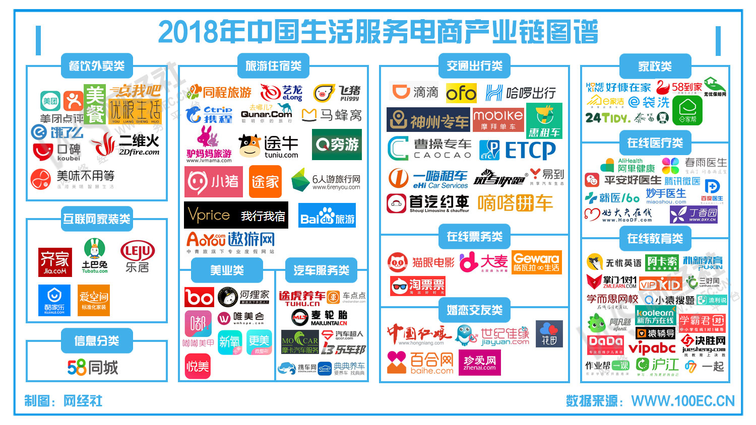 2018年中国生活服务电商产业链图谱(1).jpg