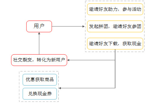 【产品研究】拼多多:市场,用户,定位,产品4个角度分析