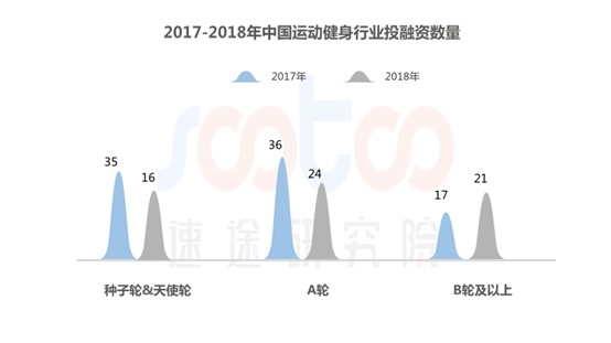 速途研究院：2019年Q1中国健身APP市场研究报告