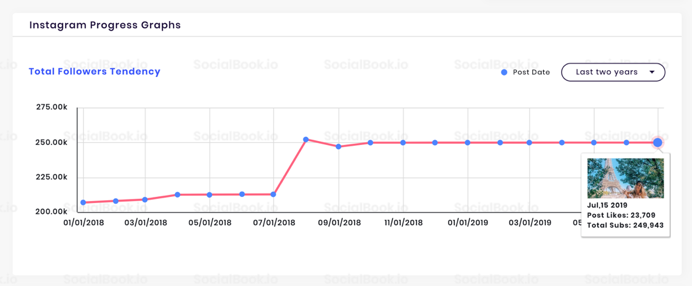 SocialBook||海外网红营销深度分析和市场报告