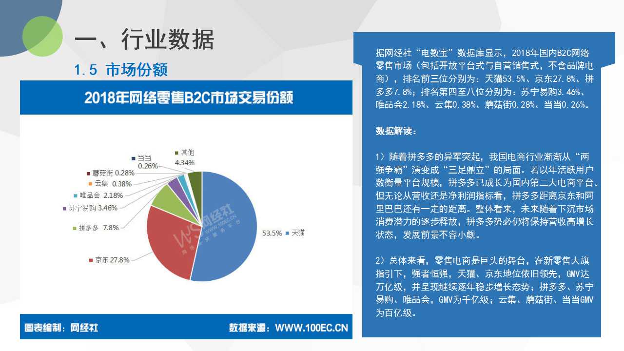 2018年中国网络零售市场数据监测报告（终版）.jpg