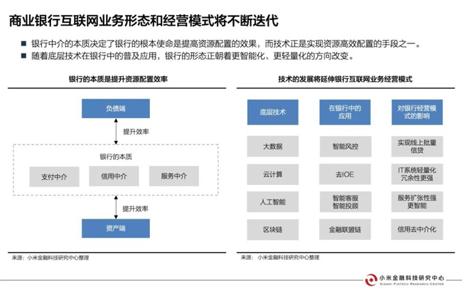 中国商业银行互联网业务形态与经营模式研究