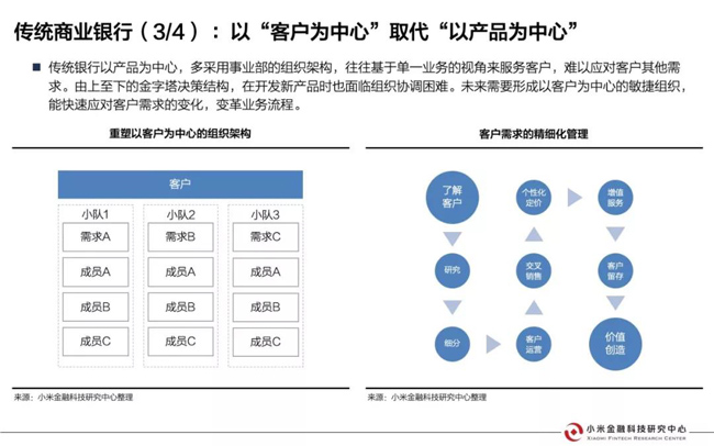 中国商业银行互联网业务形态与经营模式研究