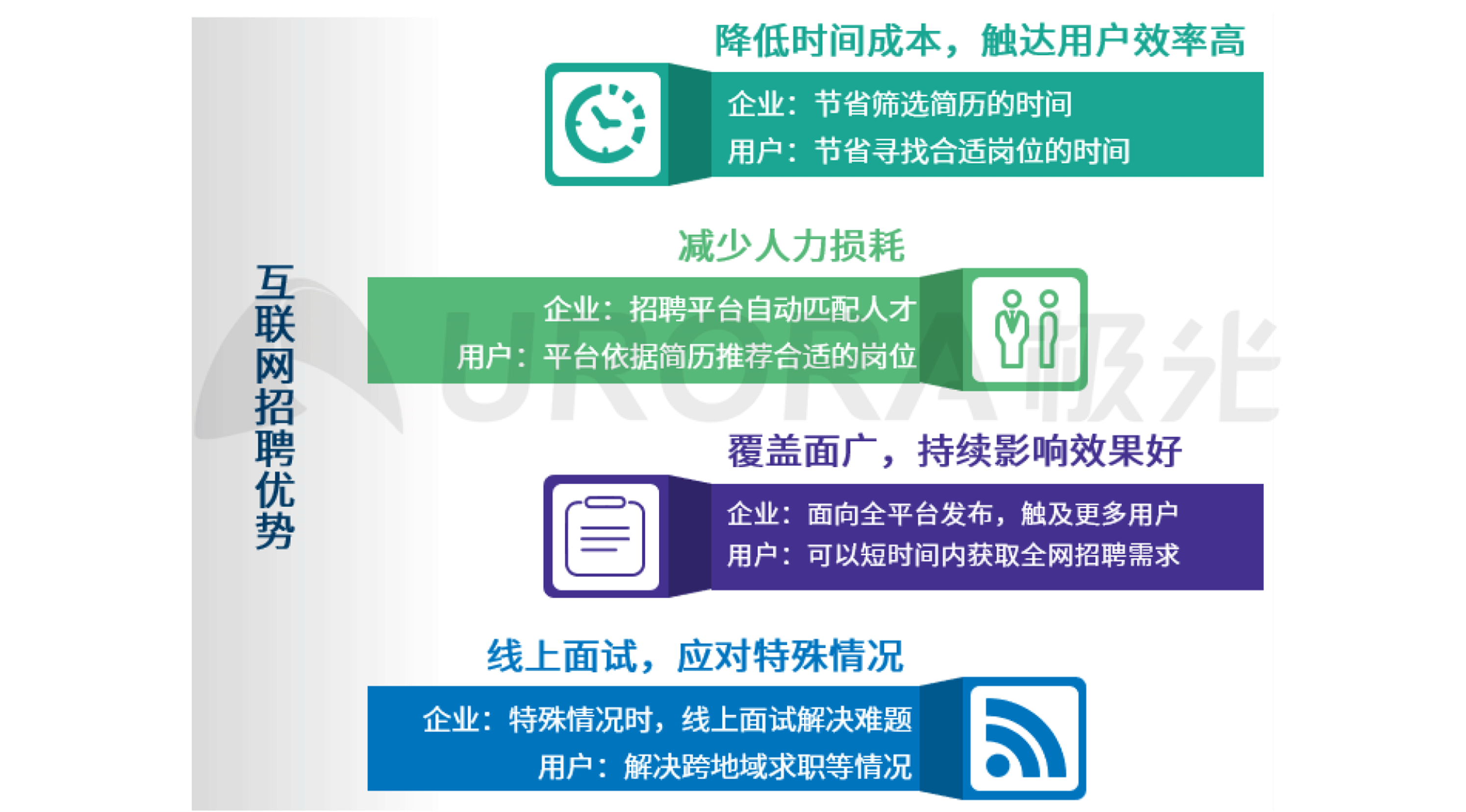 极光：2020年互联网招聘行业研究报告 (2).png