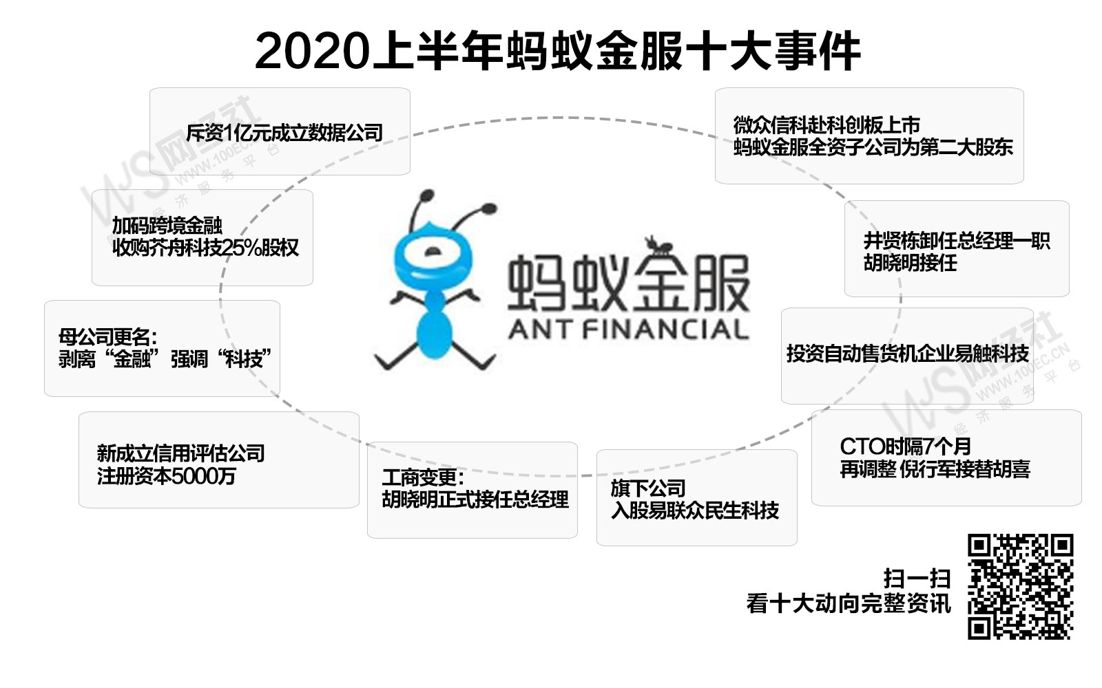 2020上半年蚂蚁金服十大事件.jpg