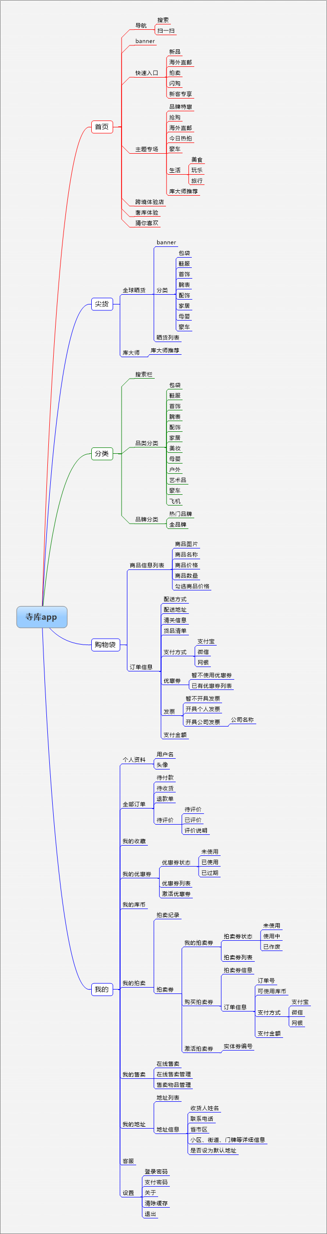 寺库app产品结构图