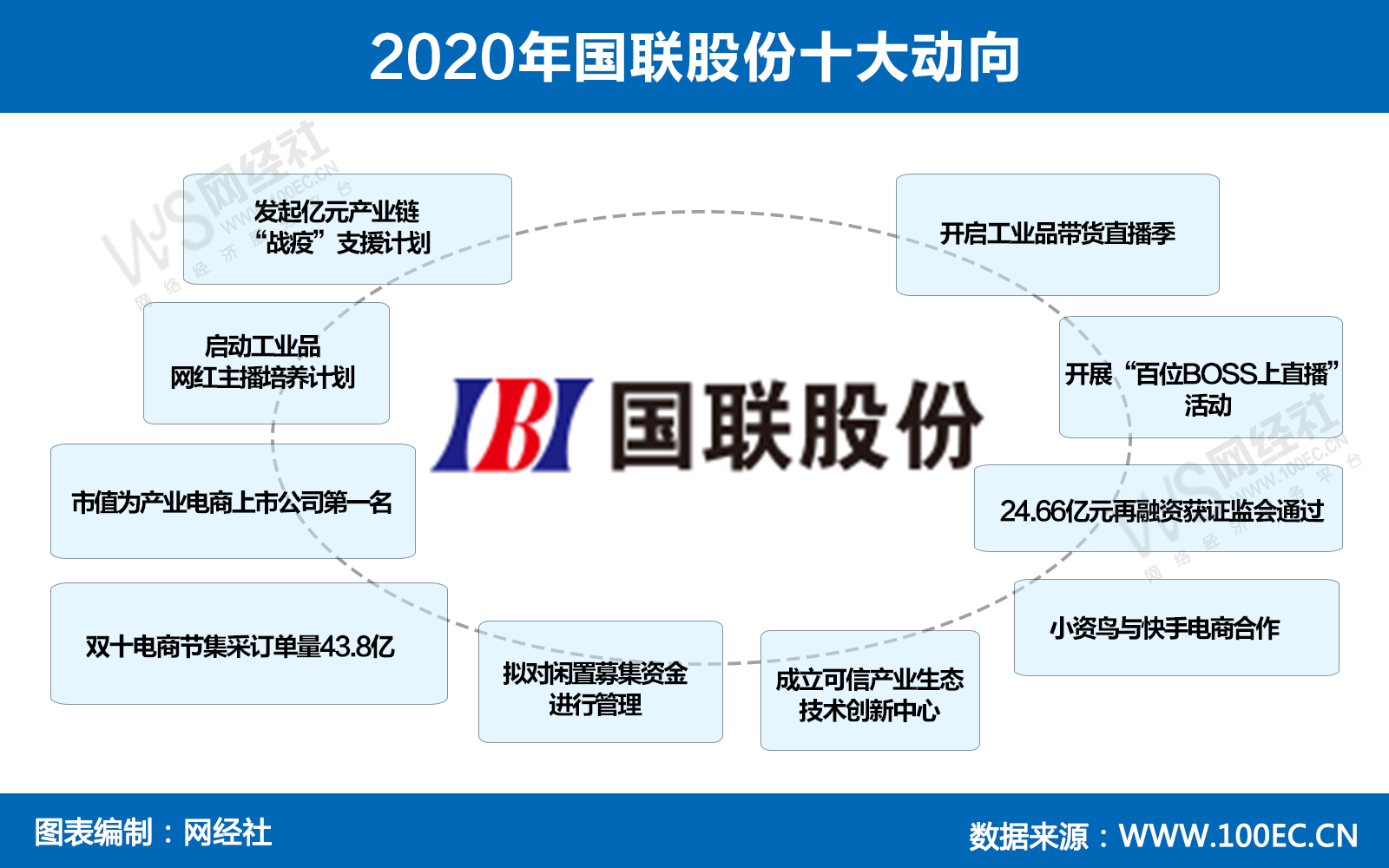 2020年国联股份十大动向(2).jpg