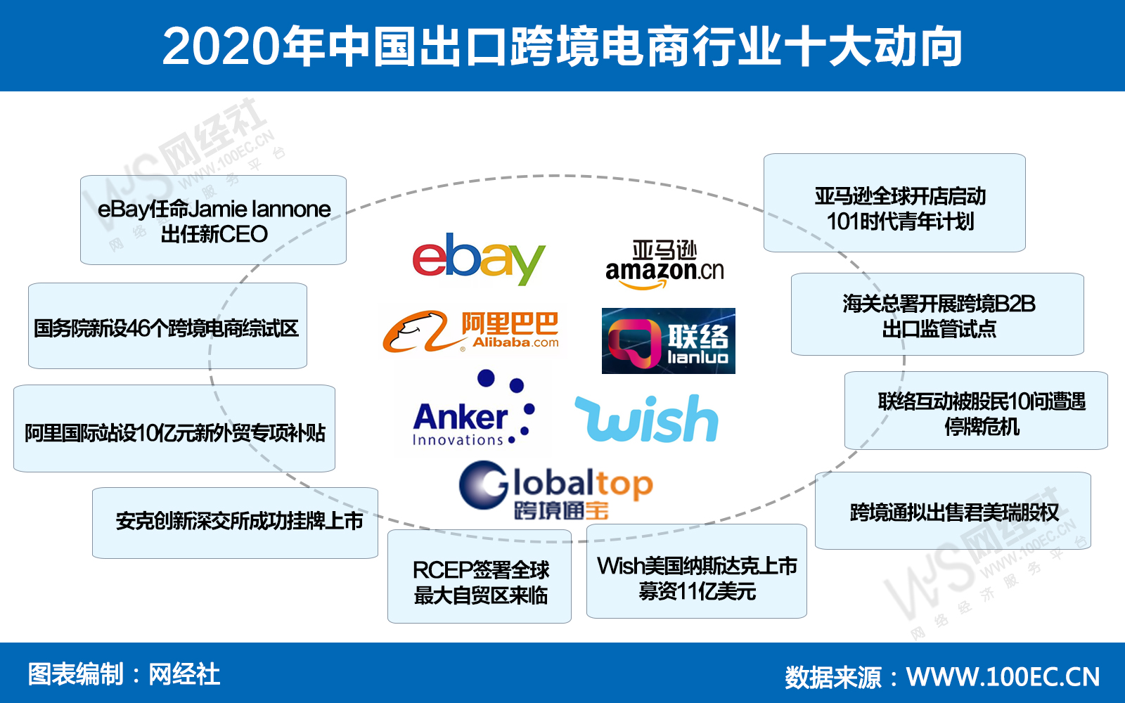2020年中国出口跨境电商行业十大动向(1).jpg