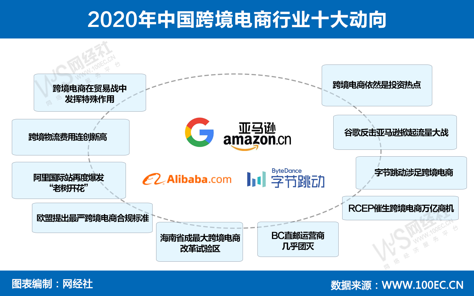 2020年中国跨境电商行业十大动向.jpg