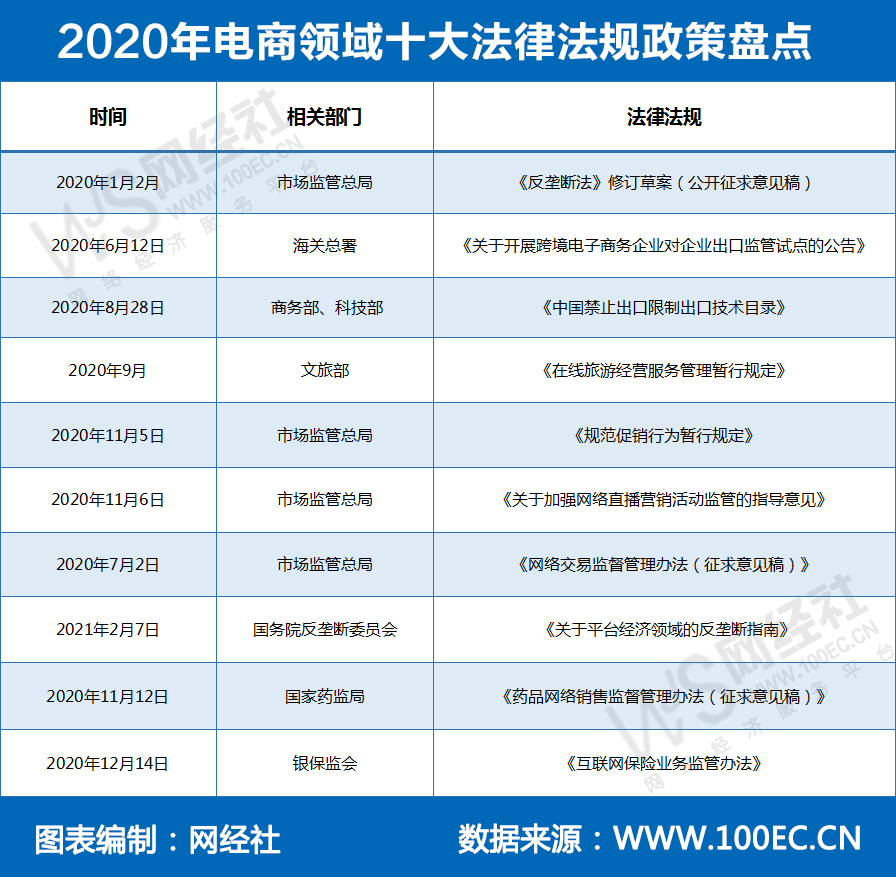 2020年电商领域十大法律法规政策盘点(1).jpg