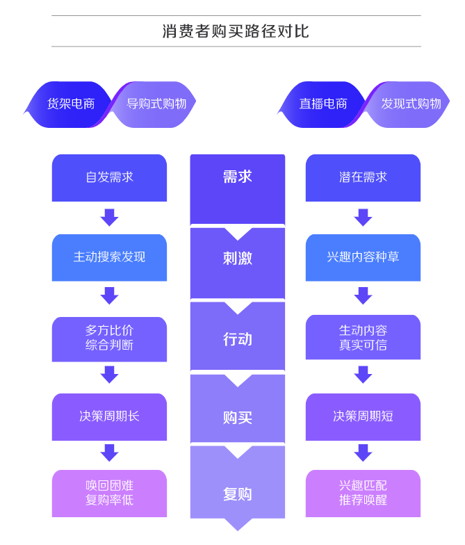 深度解析！什么才是真正的抖音“兴趣电商”？