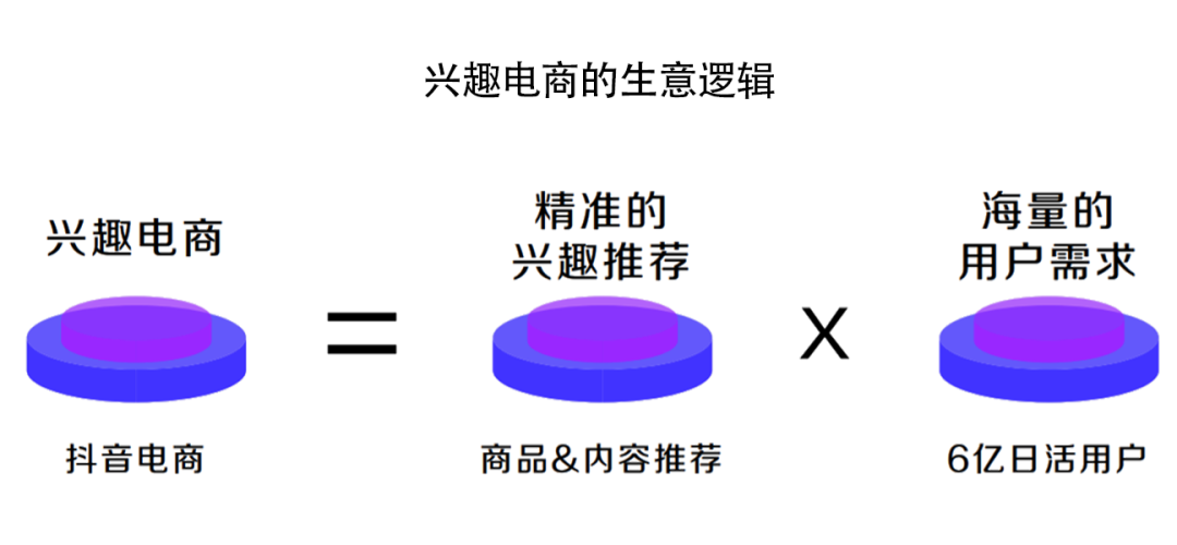 深度解析！什么才是真正的抖音“兴趣电商”？