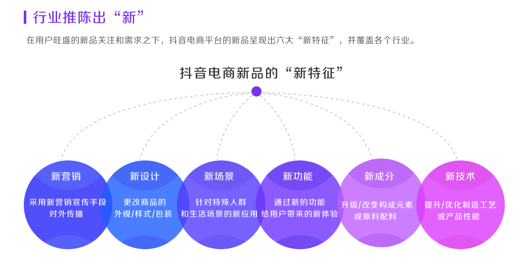 深度解析！什么才是真正的抖音“兴趣电商”？