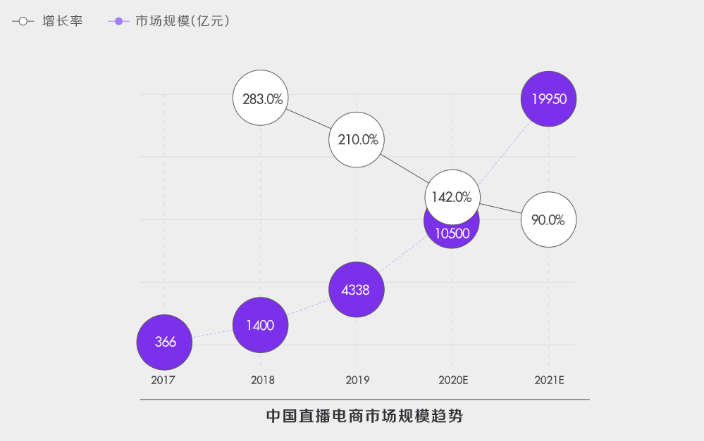 深度解析！什么才是真正的抖音“兴趣电商”？