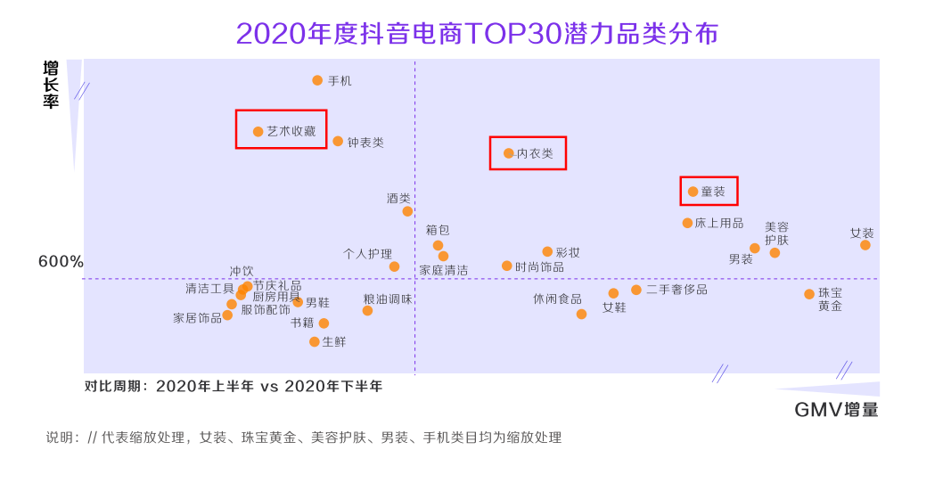 深度解析！什么才是真正的抖音“兴趣电商”？