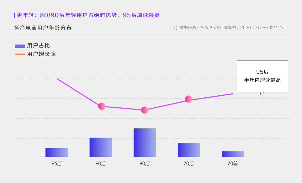 深度解析！什么才是真正的抖音“兴趣电商”？