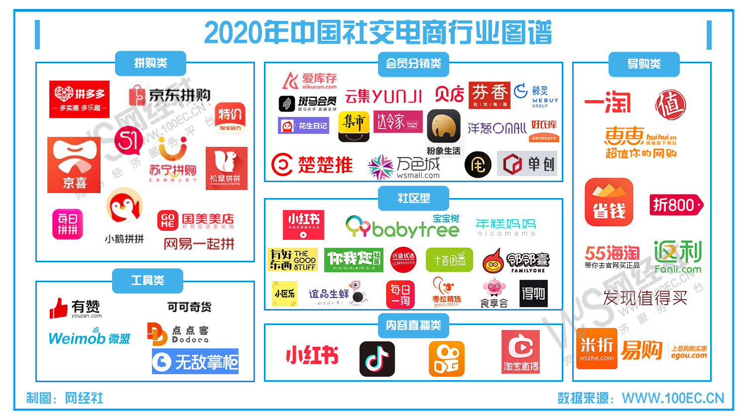 2020年中国社交电商行业图谱(4).jpg