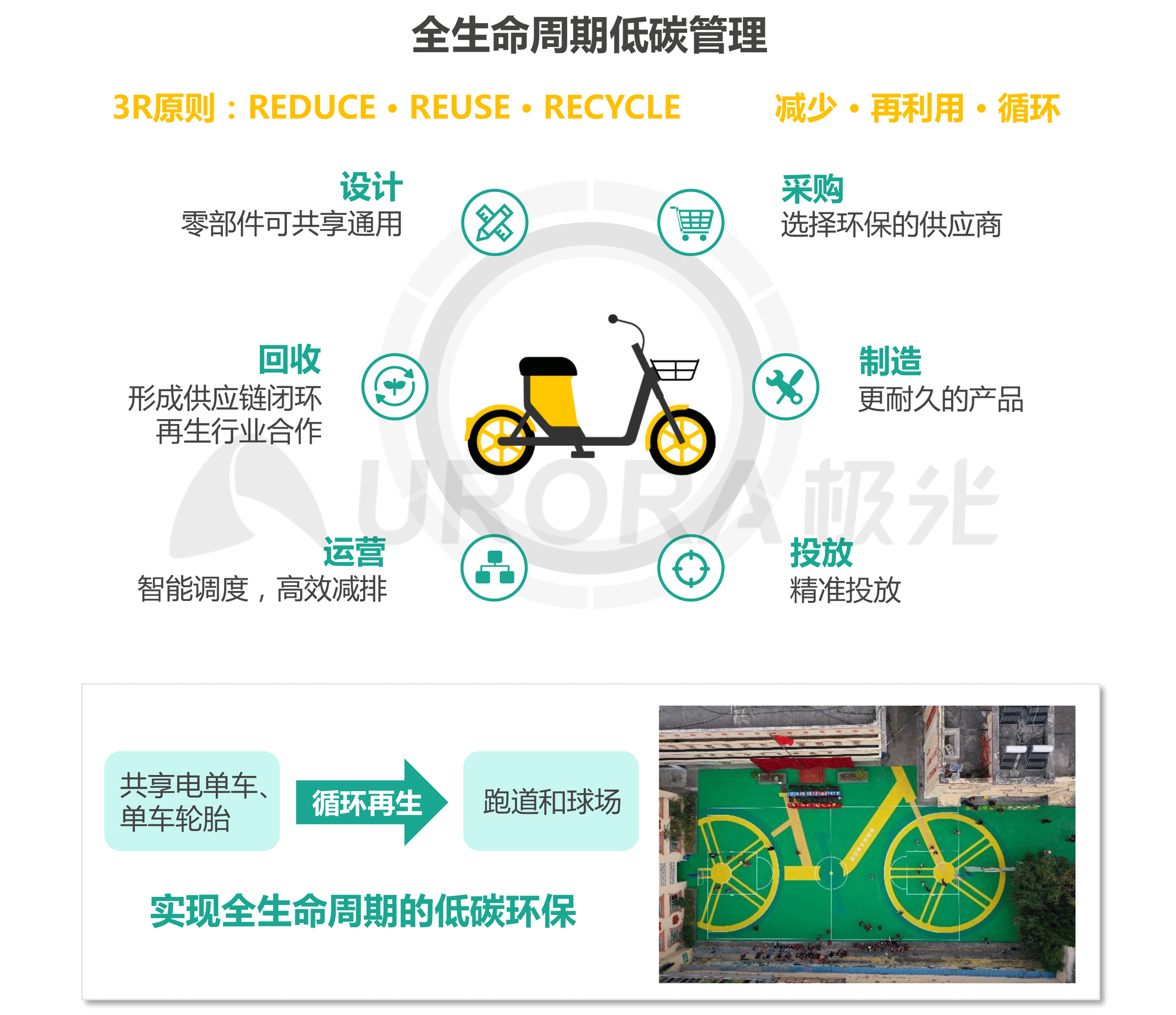 JIGUANG-共享电单车社会价值研究报告_0528（终版）-14.png