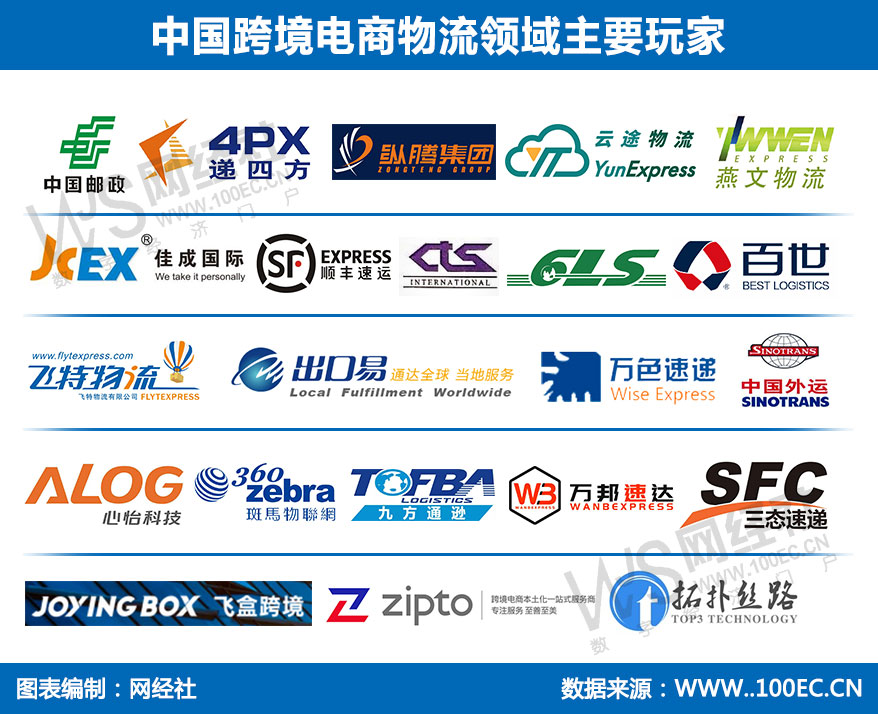 中国跨境电商物流领域主要玩家(1).jpg