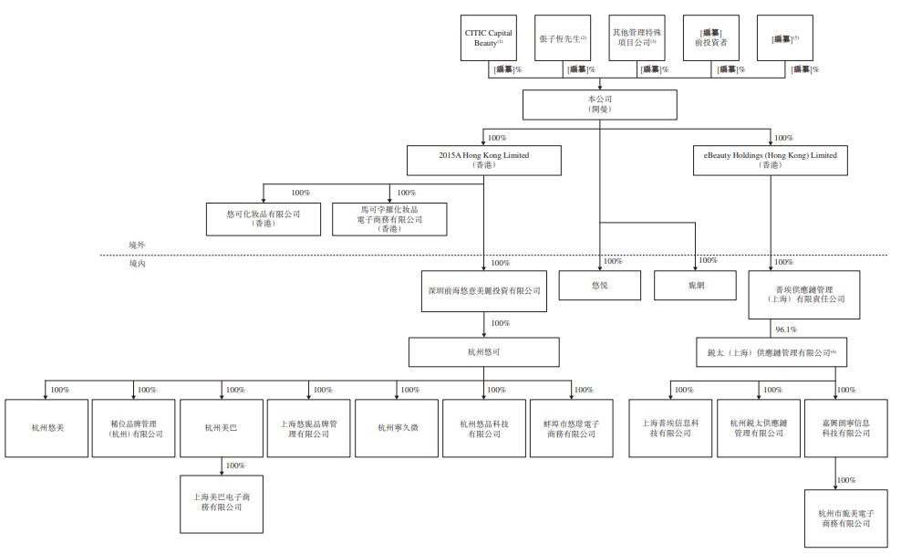 悠可 公司架构图（完成后）.png
