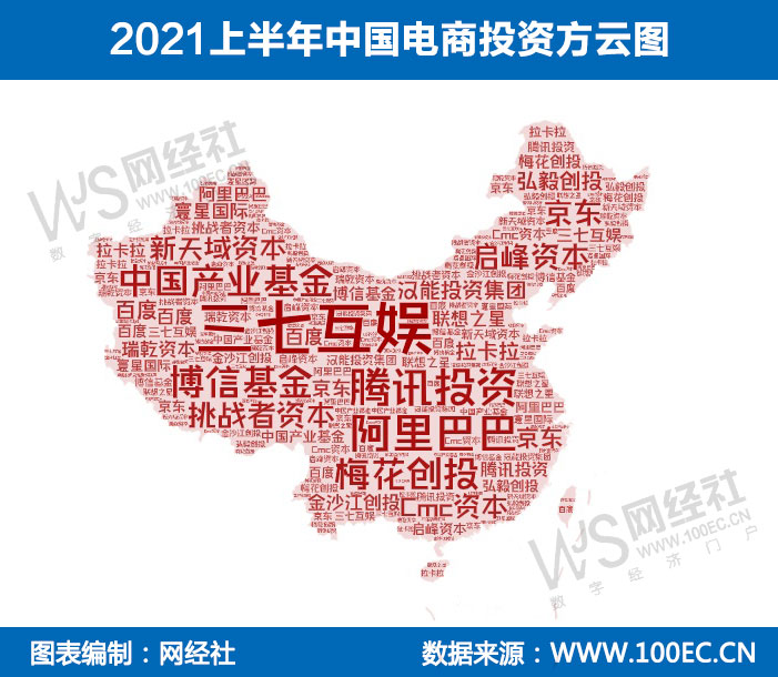 2021中国电商投资方云图(上半年).jpg