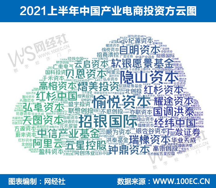 2021上半年中国产业电商投资方云图.jpg