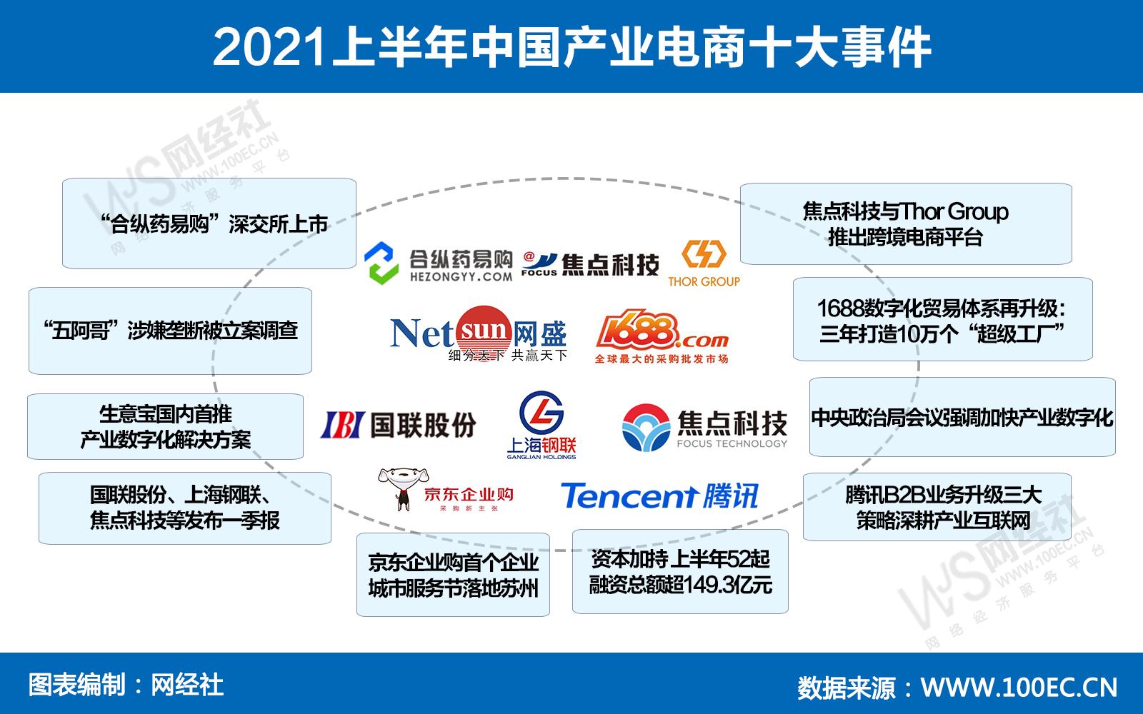 2021上半年中国产业电商十大事件.jpg