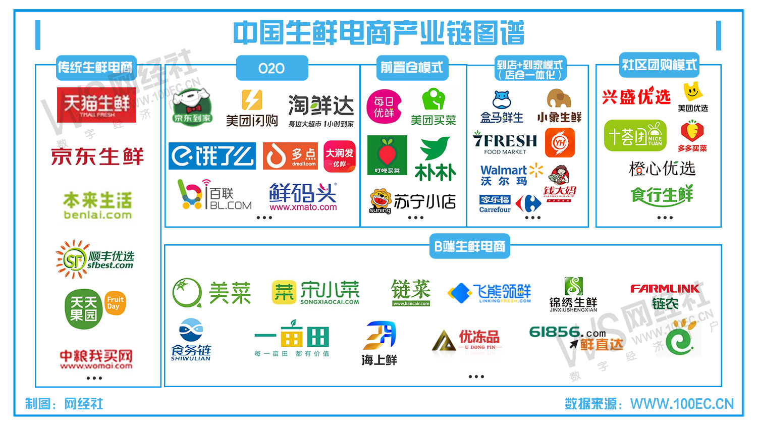中国生鲜电商产业链图谱(6).jpg