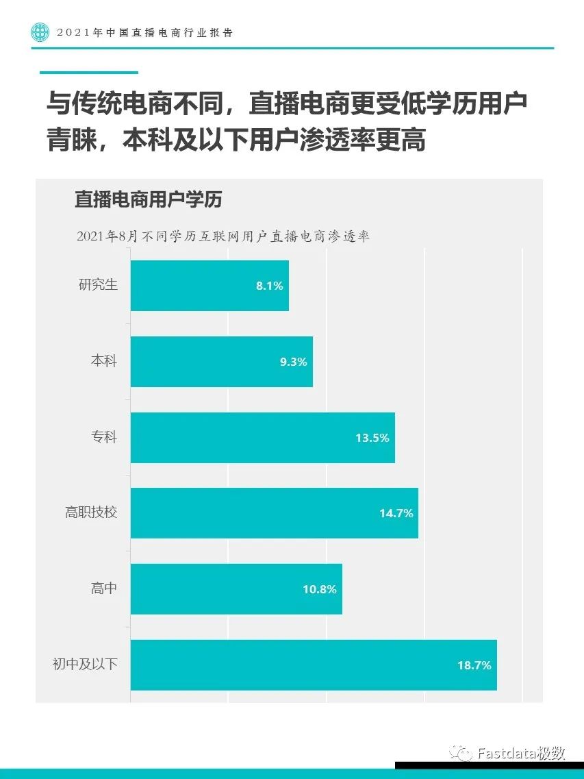 Fastdata极数：2021年中国直播电商行业报告