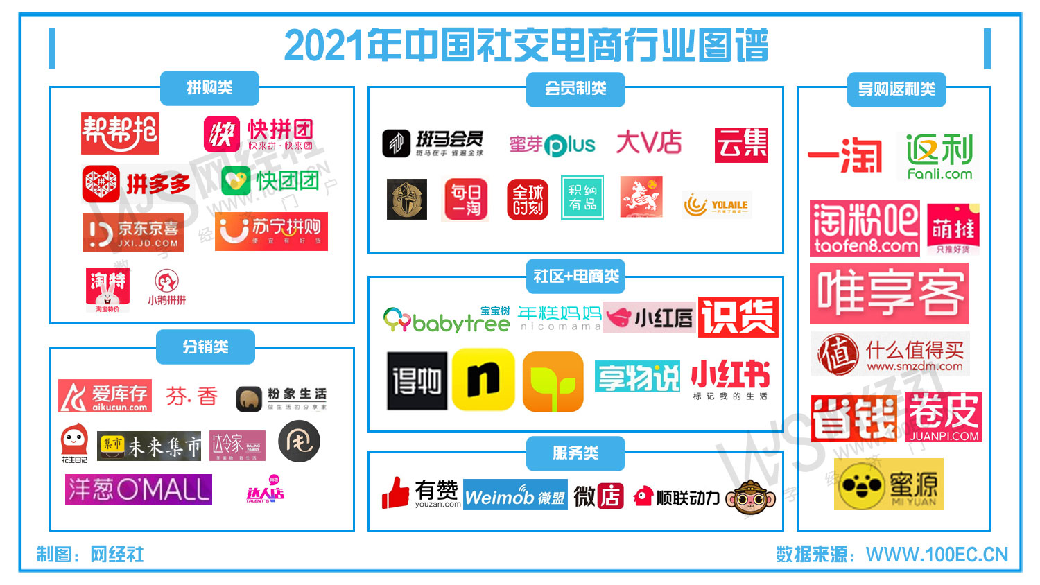 中国社交电商行业图谱(1).jpg