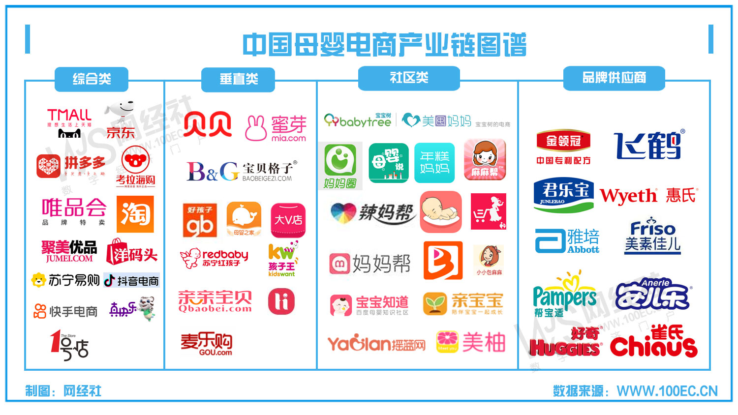 2021年中国母婴电商产业链图谱(1).jpg
