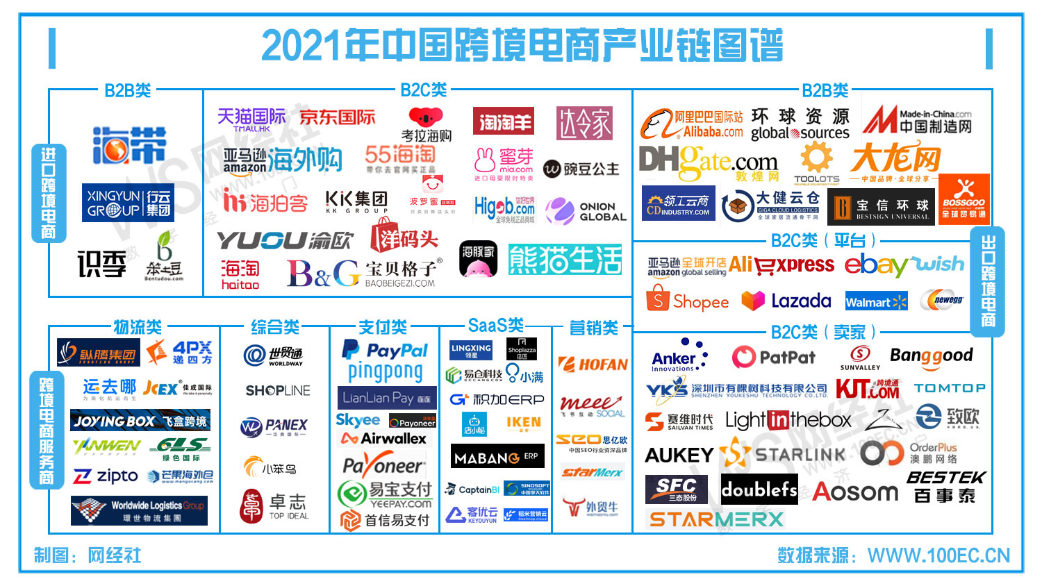 2021年中国跨境电商产业链图谱(8).jpg