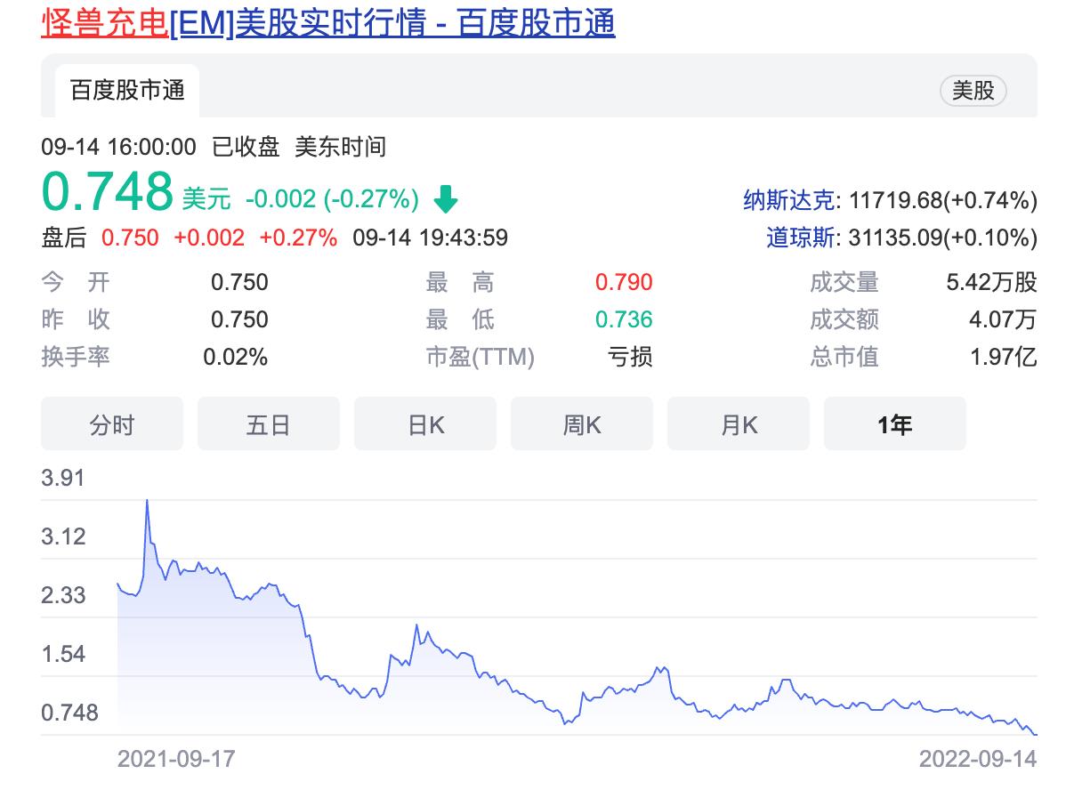 价格高、体验差已使共享充电宝背离“共享精神” 怪兽充电上半年亏2.8亿仍赚不到钱