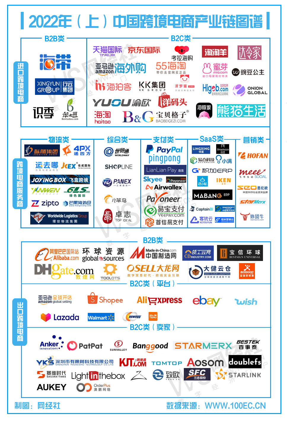 2022年（上）中国跨境电商产业链图谱（竖版）(2).jpg