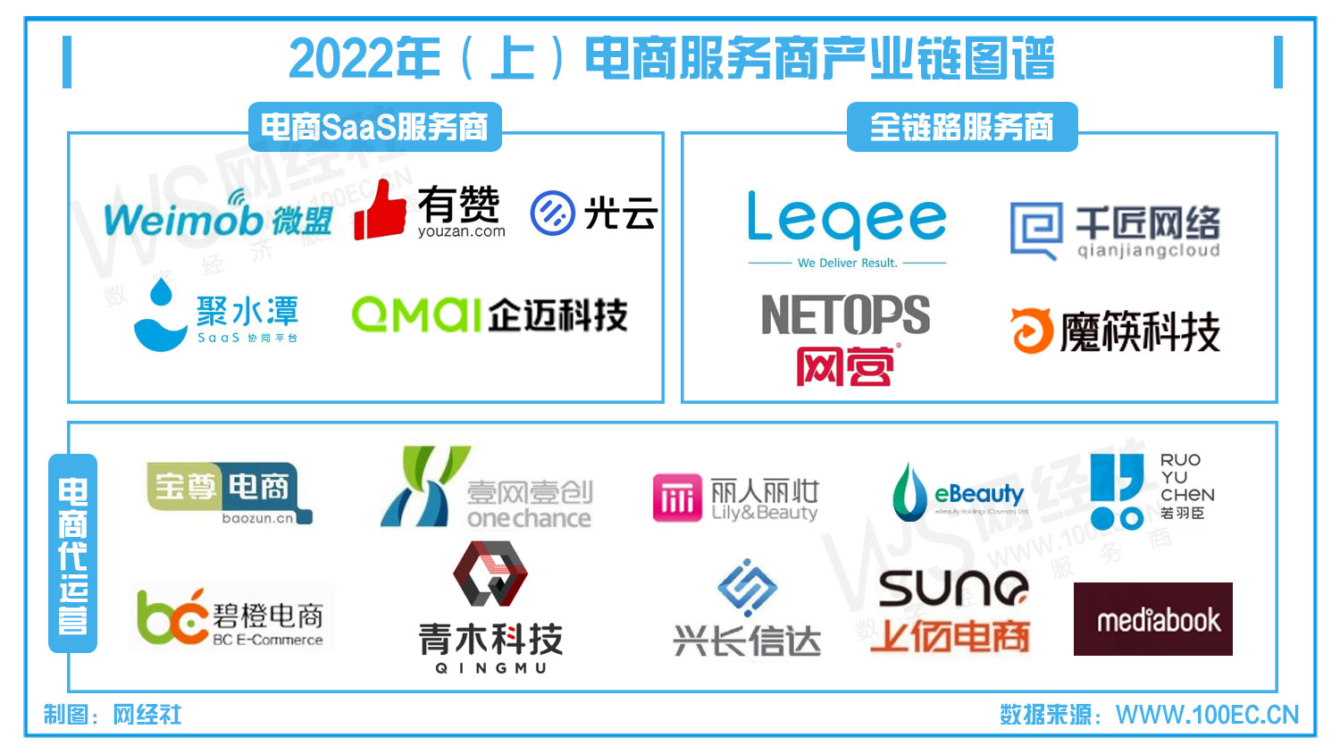 2022年（上）电商服务商产业链图谱(2).jpg