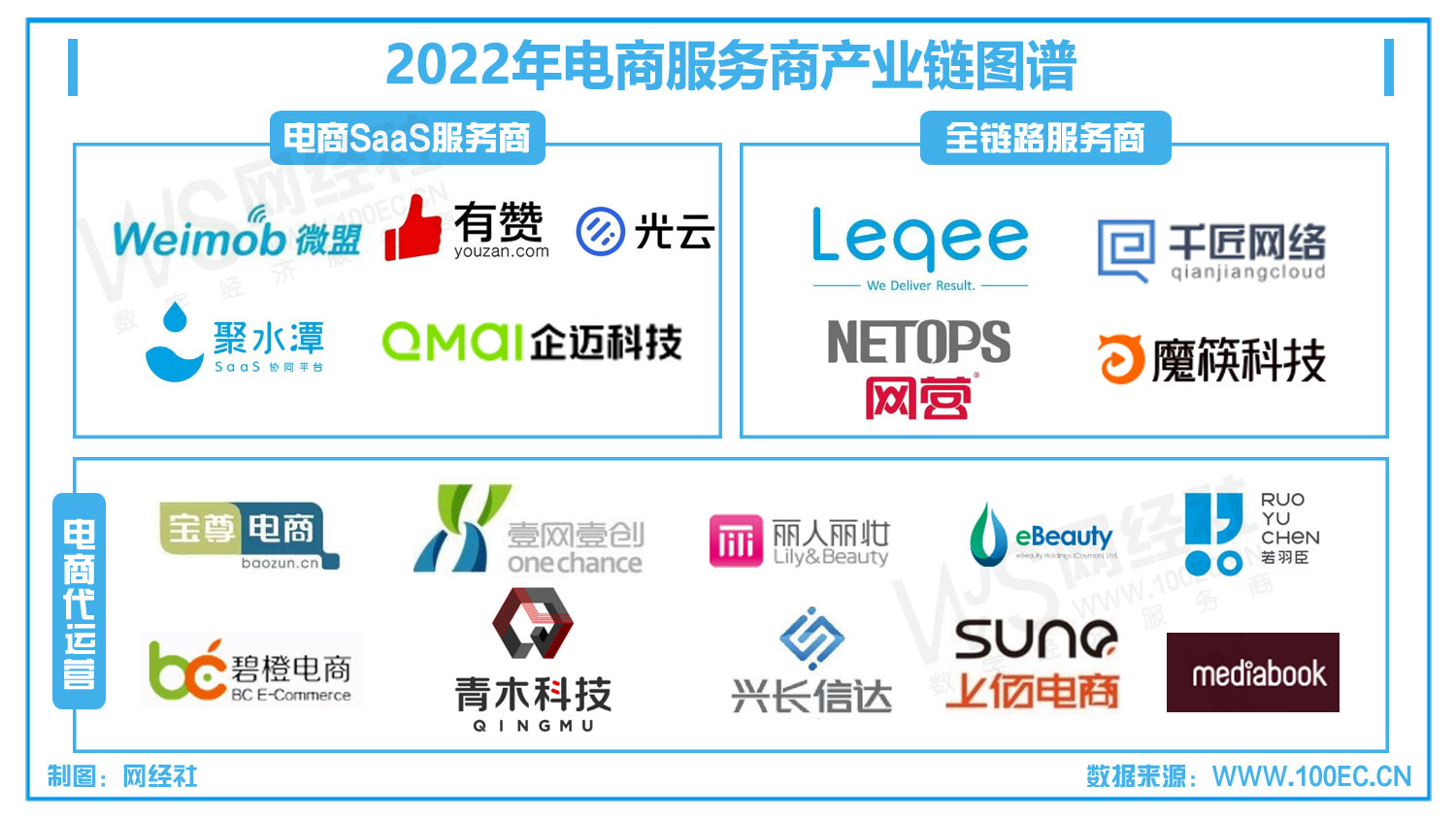 2022年电商服务商产业链图谱.jpg