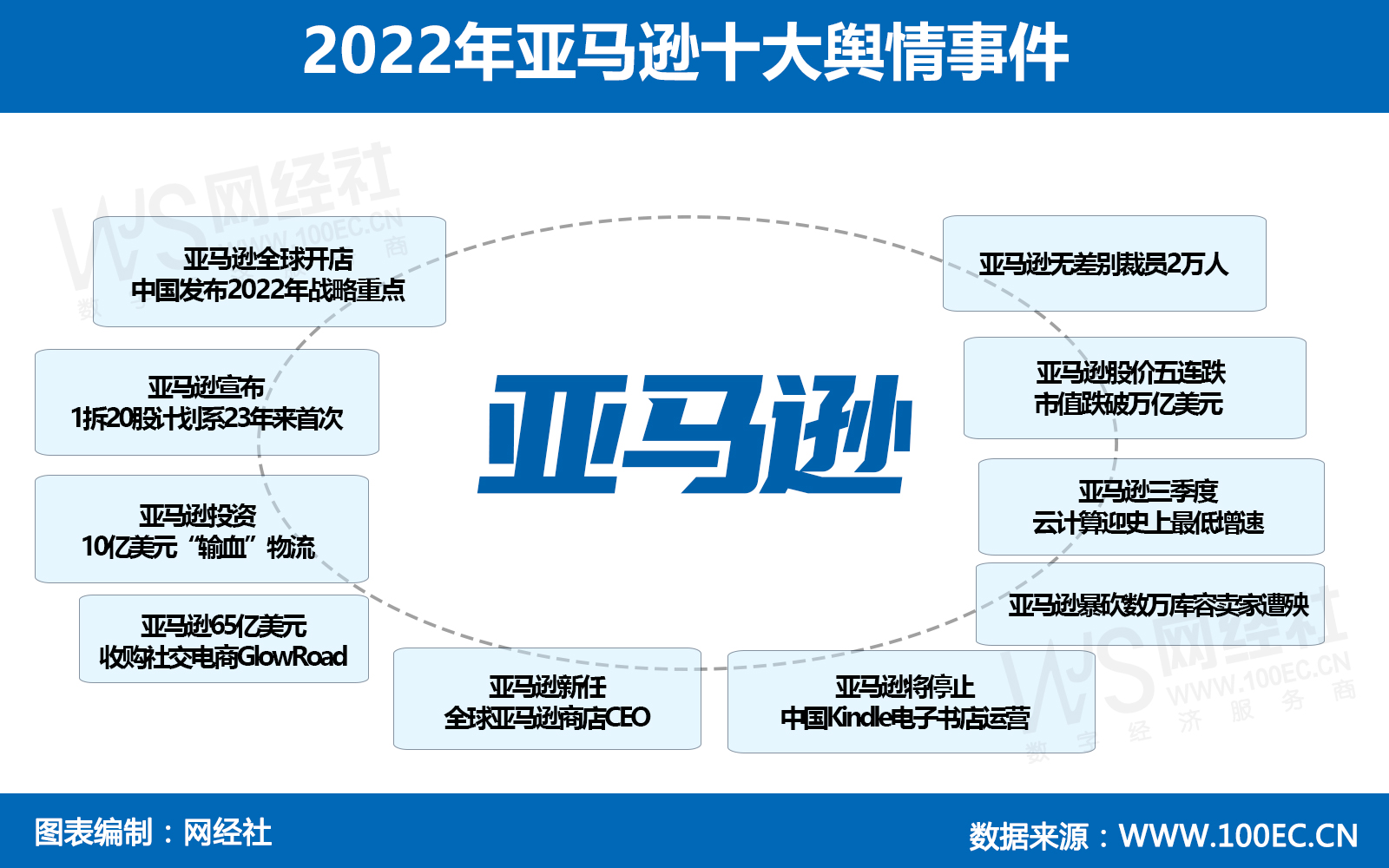 2022年亚马逊十大舆情事件(2).jpg