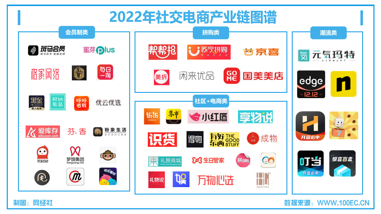 2022年社交电商产业链图谱(1).jpg