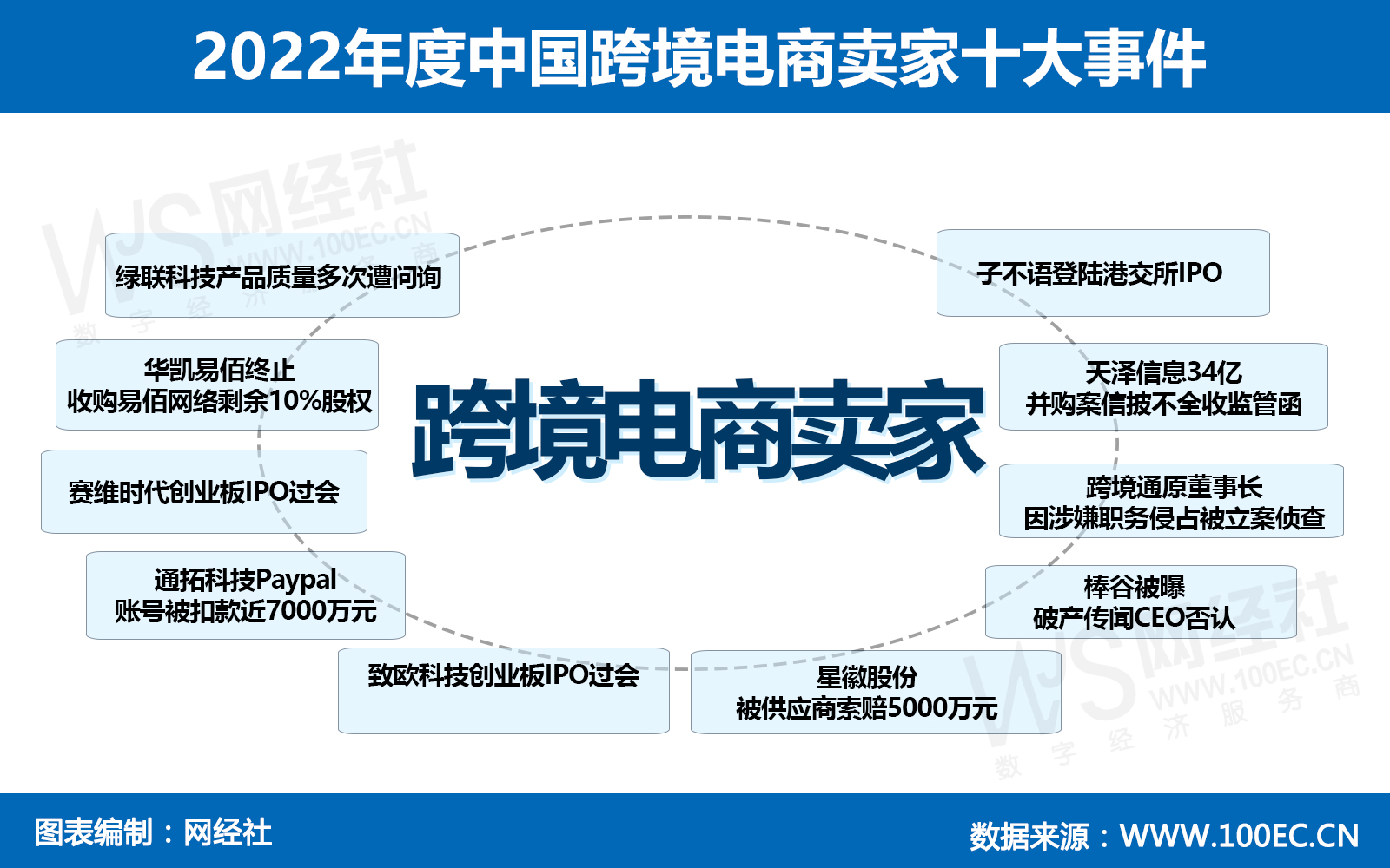 2022年度中国跨境电商卖家十大事件(1).jpg