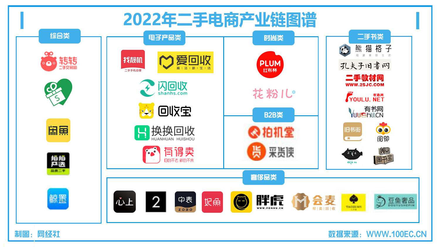 2022年二手电商产业链图谱.jpg