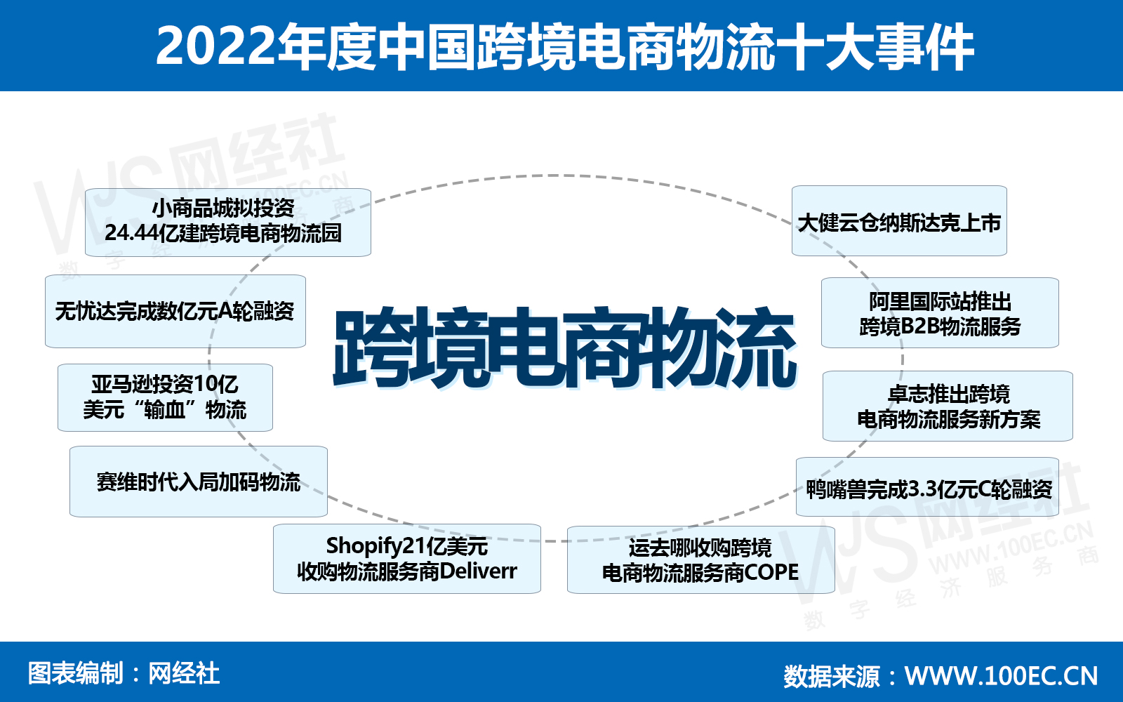 2022年度中国跨境电商物流十大事件(1).jpg