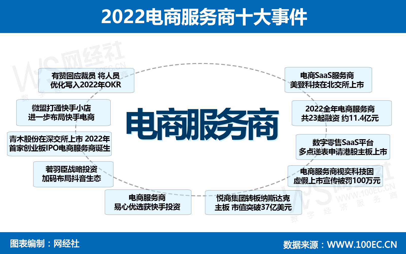 2022电商服务商十大事件(1).jpg