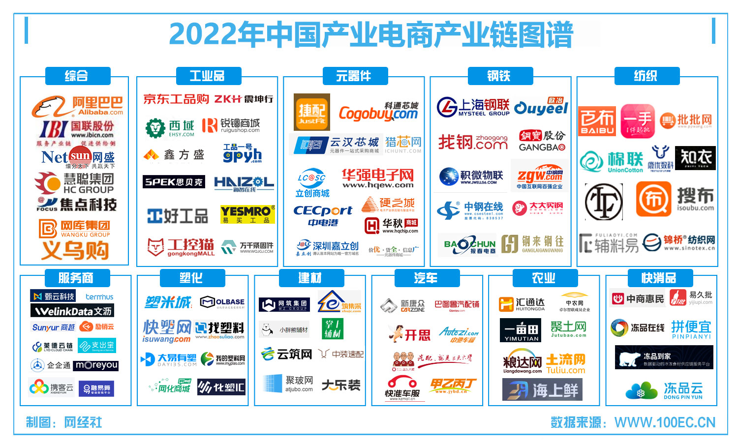 2022年中国产业电商产业链图谱.jpg