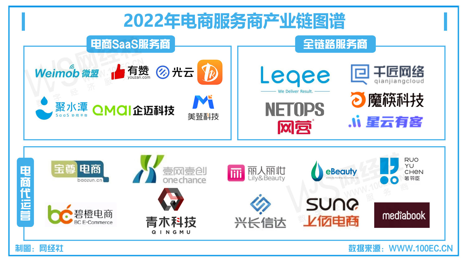 2022年电商服务商产业链图谱-.jpg