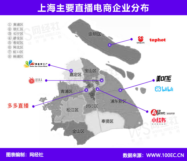 上海直播电商企业分布1(2).jpg