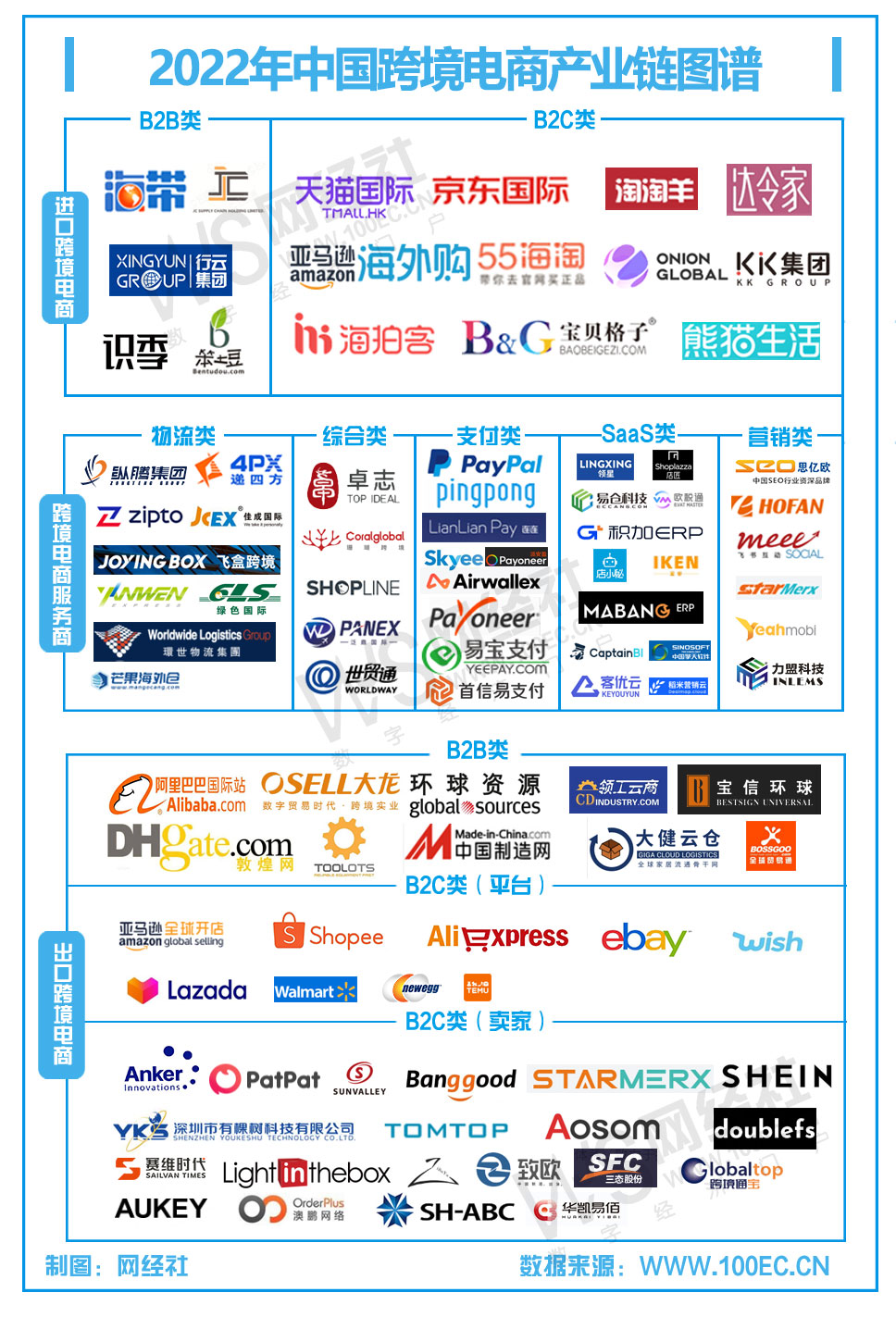 2022年中国跨境电商产业链图谱（竖版）(3).jpg
